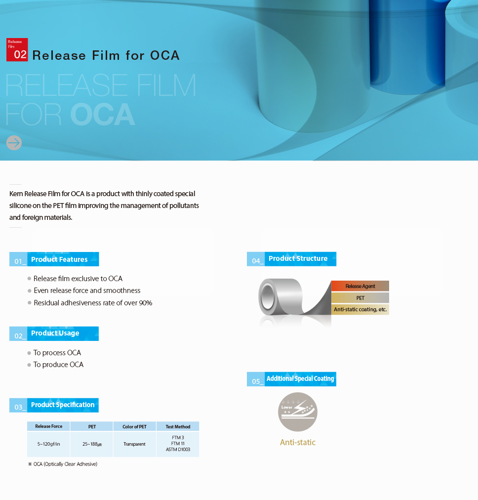 3_Release Film for OCA0711